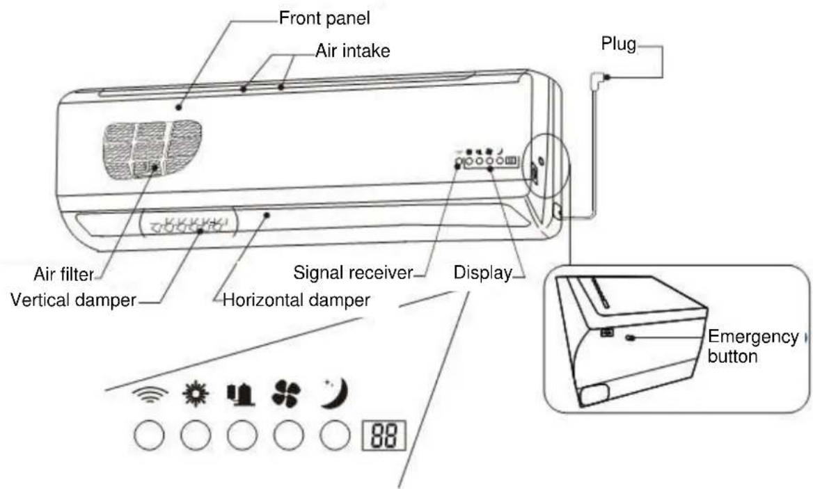 Front panel Air intake Plug Air filter Vertical damper Signal receiver Horizontal damper Display Emergency button 88
