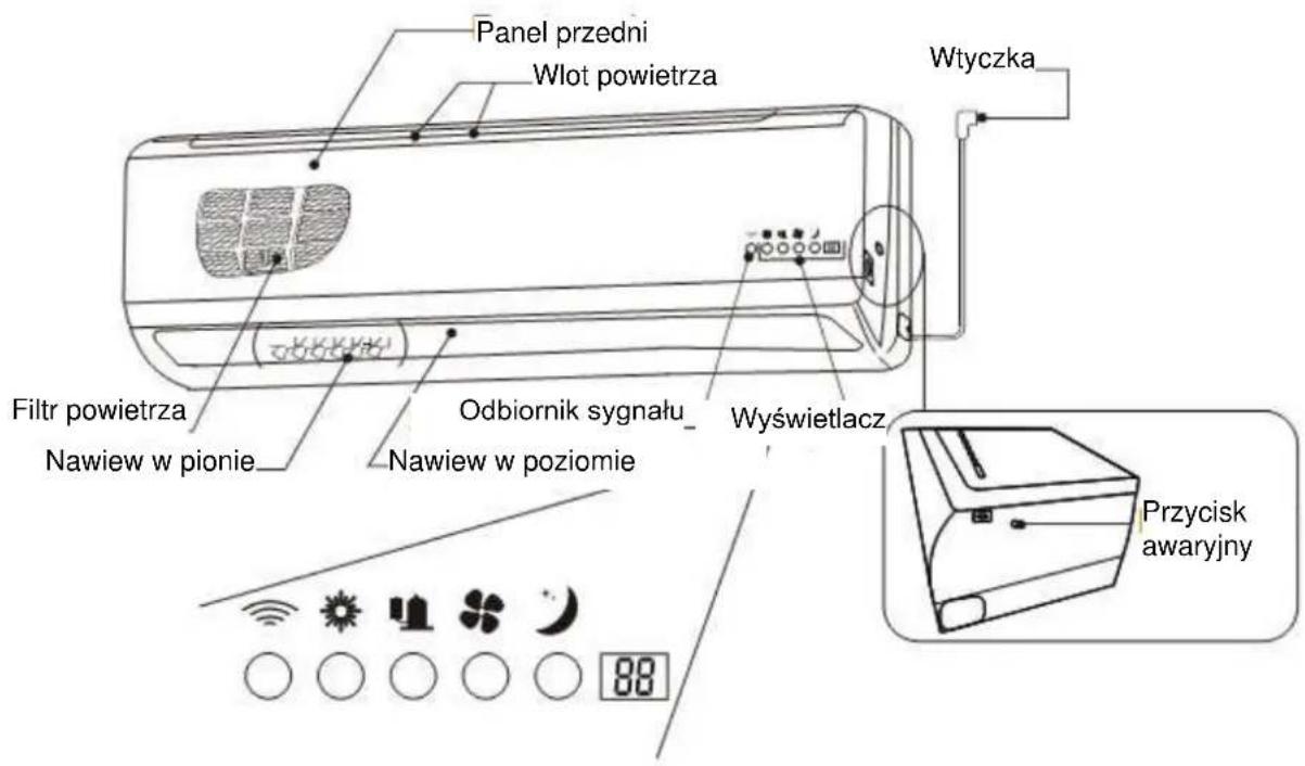 Panel przedni Wlot powietrza Wtyczka Filtr powietrza Nawiew w pionie Odbiornik sygnału_ Nawiew w poziomie Wyświetlacz Przycisk awaryjny