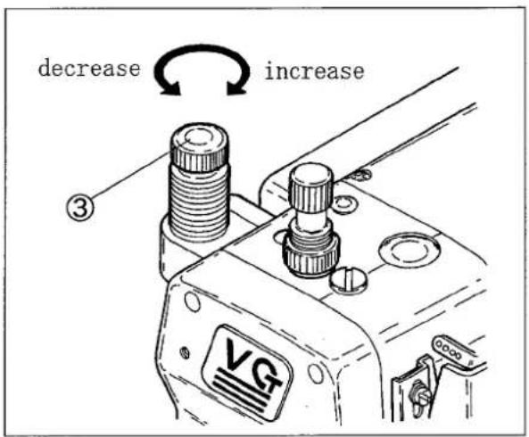 decrease increase ③