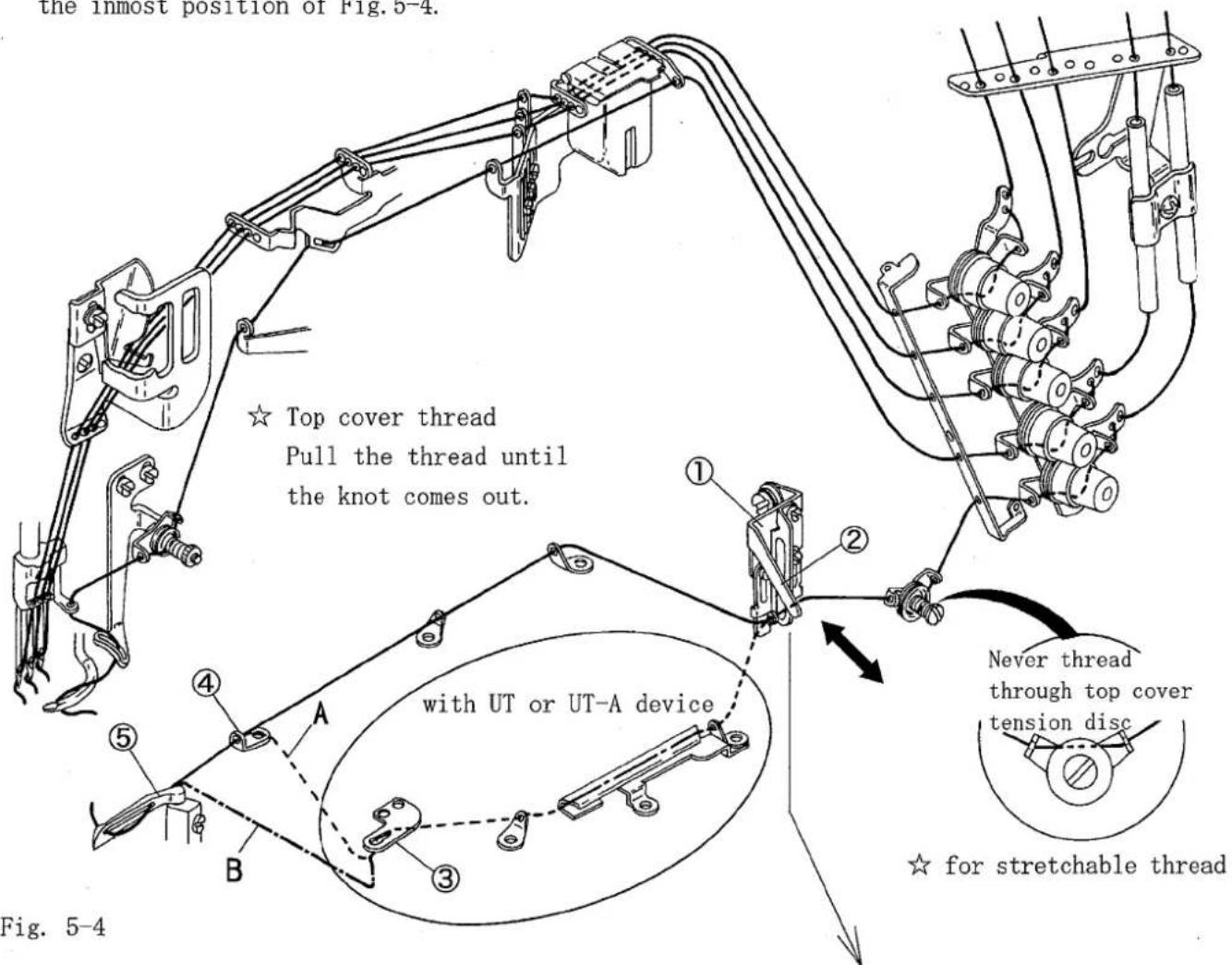 the 1thmost position of Fig. 5-4. ★ Top cover thread Pull the thread until the knot comes out. with UT or UT-A device Figure. 5-4 Never thread through top cover tension disc ★ for stretchable thread