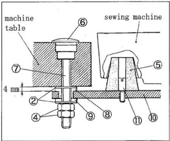 machine table ⑥ 4 mm ⑦ ② ④ ⑨ ⑧ ⑤ sewing machine ⑪ ⑩