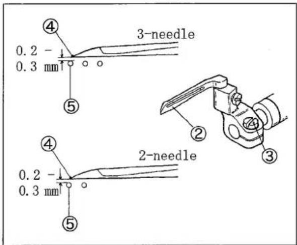 3-needle 0.2 0.3 mm ④ ⑤ 2-needle ② ③ ④ 0.2 0.3 mm ⑤