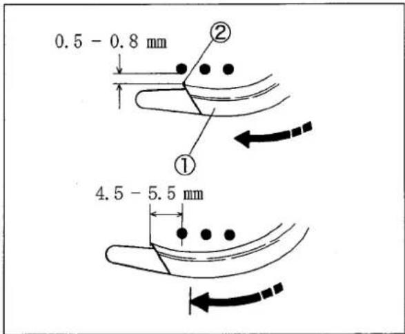 0.5 - 0.8 mm ② ① 4.5 - 5.5 mm