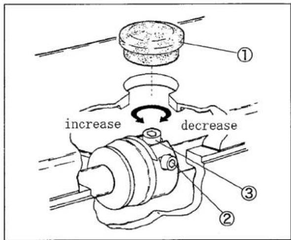 ① increase decrease ③ ②