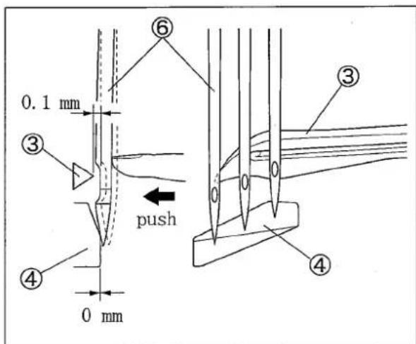 0.1 mm ③ ④ 0 mm ⑥ push ③ ④