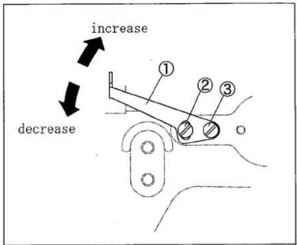 increase decrease