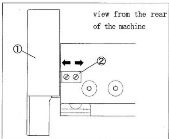 view from the rear of the machine ① ②
