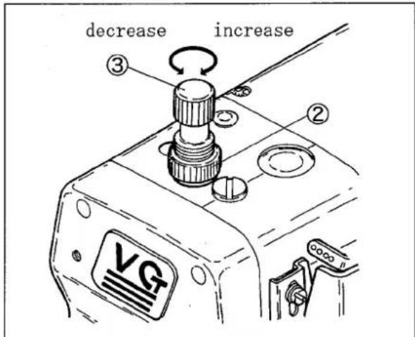 decrease increase ③ ② VG