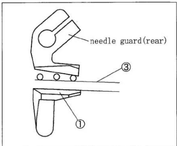 needle guard(rear) ① ③
