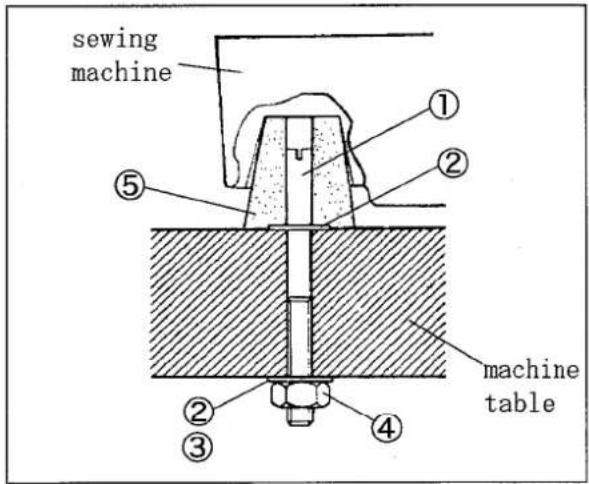 sewing machine ① ② ⑤ machine table ② ③ ④