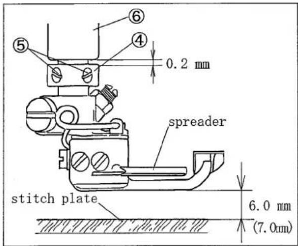 ⑤ ⑥ ④ 0.2 mm spreader stitch plate 6.0 mm (7.0mm)