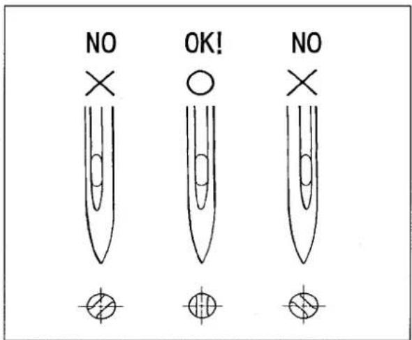 NO × OK! ○ NO ×