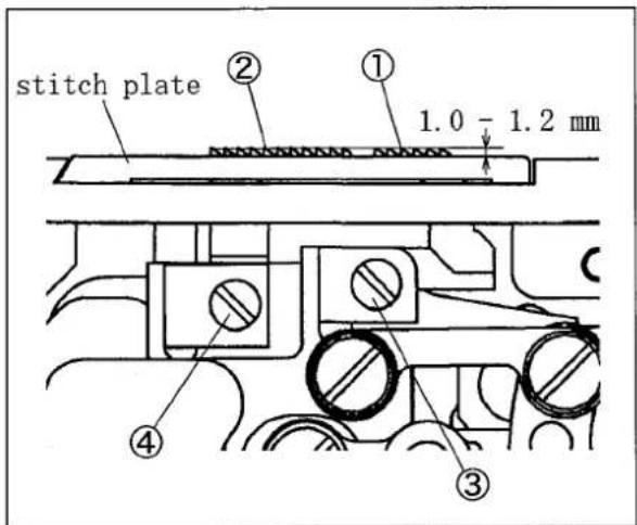 stitch plate ② ① 1.0 - 1.2 mm ④ ③