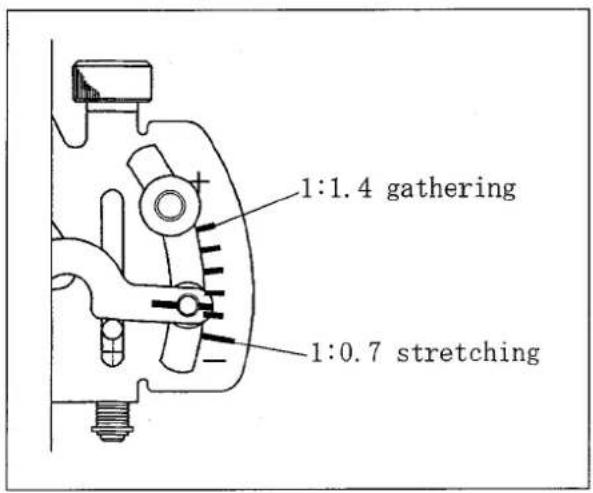 1:1.4 gathering 1:0.7 stretching