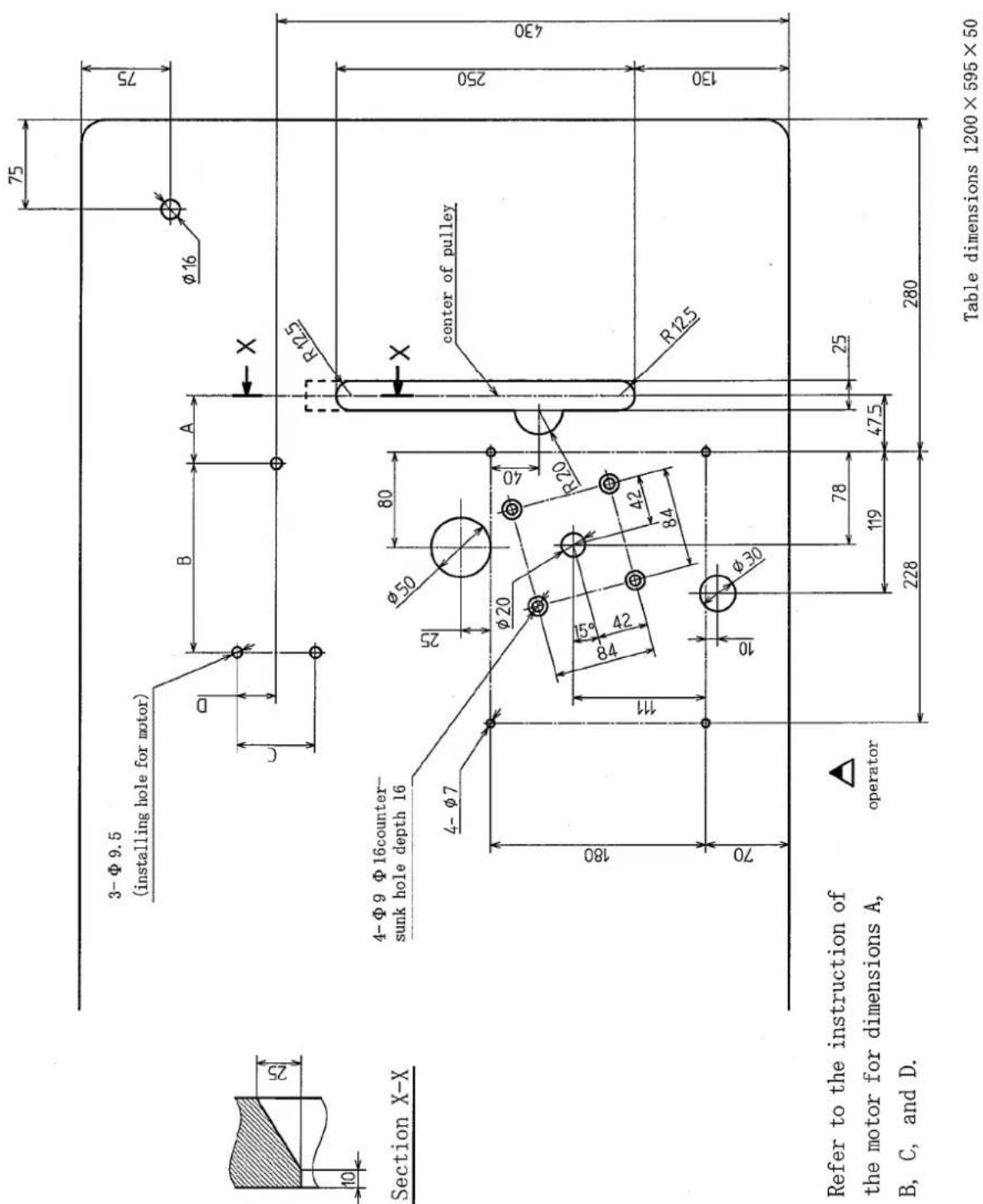 Section X-X 3-Φ9.5 (installing hole for motor) 4-Φ9 Φ16counter- sunk hole depth 16 4-Φ7 25 80 φ50 φ20 φ20 R20 40 84 42 42 84 φ30 111 10 70 75 75 φ16 R12.5 center of pulley 250 430 130 78 119 47.5 25 228 280 Refer to the instruction of the motor for dimensions A, B, C, and D. operator Table dimensions 1200×595×50