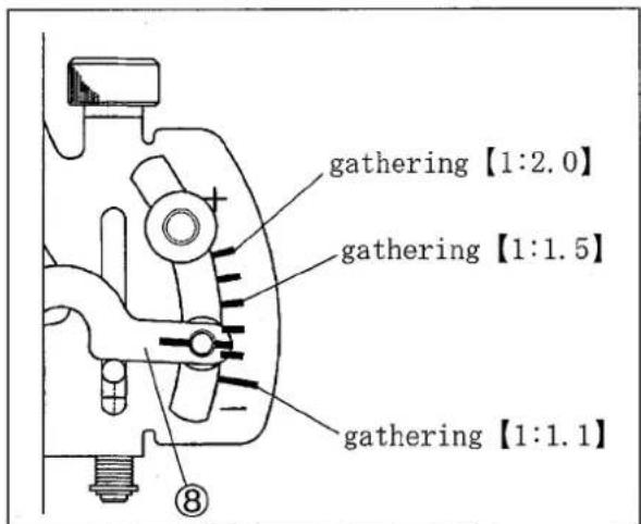 gathering [1:2.0] gathering [1:1.5] gathering [1:1.1]