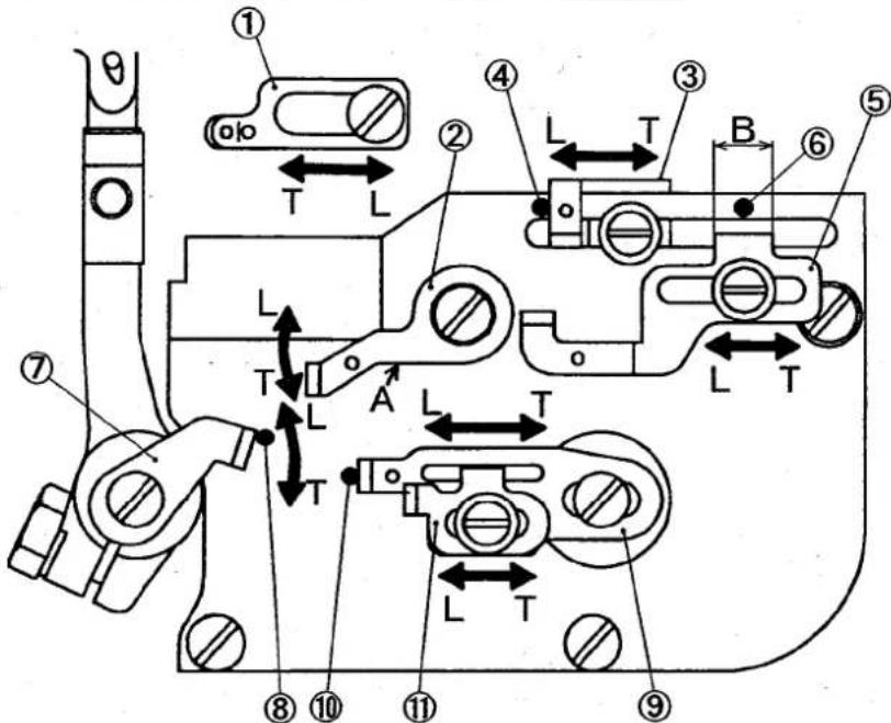 Technical diagram of a mechanical assembly with numbered components and directional arrows indicating movement or force.