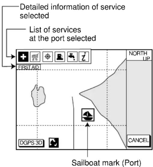 Detailed information of service selected List of services at the port selected FIRST AID NORTH UP DGPS 3D CANCEL Sailboat mark (Port)