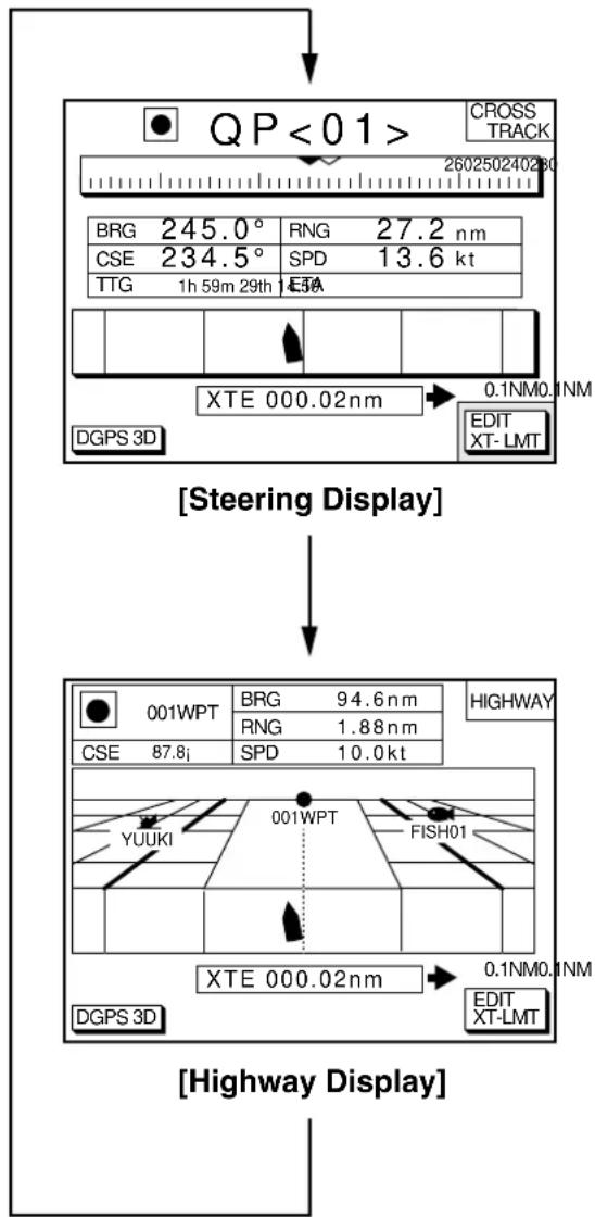 QP < 01 > CROSS TRACK 260250240230 BRG 245.0° RNG 27.2 nm CSE 234.5° SPD 13.6 kt TTG 1h 59m 29th E3A XTE 000.02nm 0.1NM0.1NM DGPS 3D EDIT XT-LMT [Steering Display] 001WPT BRG 94.6nm HIGHWAY CSE 87.8i RNG 1.88nm SPD 10.0kt YUUKI 001WPT FISH01 XTE 000.02nm 0.1NM0.1NM DGPS 3D EDIT XT-LMT [Highway Display]