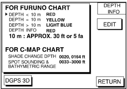 FOR FURUNO CHART ► DEPTH < 10 m RED DEPTH = 10 m YELLOW DEPTH > 10 m LIGHT BLUE DEPTH INFO RED 10 m : APPROX. 30 ft or 5 fa FOR C-MAP CHART SHADE CHANGE DPTH 0020, 0164 ft SPOT SOUNDING & 0033~3000 ft BATHYMETRIC RANGE DGPS 3D DEPTH INFO EDIT RETURN