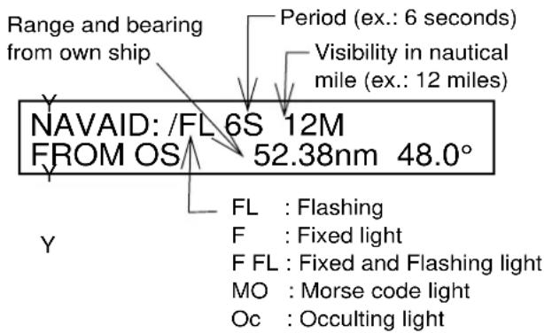 Range and bearing from own ship Period (ex.: 6 seconds) Visibility in nautical mile (ex.: 12 miles) NAVAID: /FL 6S 12M FROM OS 52.38nm 48.0° Y FL : Flashing F : Fixed light F FL : Fixed and Flashing light MO : Morse code light Oc : Occulting light