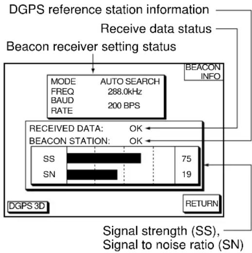 FURUNO GP1850D - Beacon information display - 1