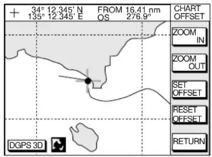 + 34° 12.345' N FROM 16.41 nm 135° 12.345' E OS 276.9° CHART OFFSET ZOOM IN ZOOM OUT SET OFFSET RESET OFFSET RETURN DGPS 3D