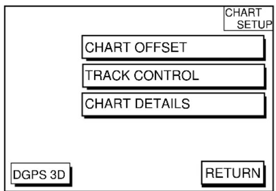 CHART SETUP CHART OFFSET TRACK CONTROL CHART DETAILS DGPS 3D RETURN