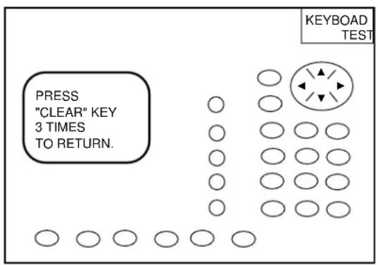 PRESS "CLEAR" KEY 3 TIMES TO RETURN. KEYBOAD TEST