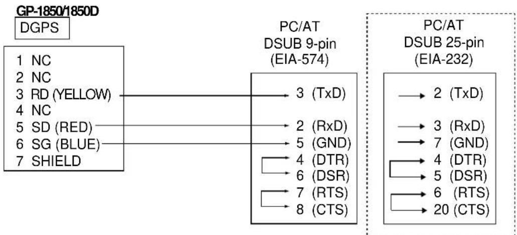 FURUNO GP1850D - Upload waypoint/route from PC - 1