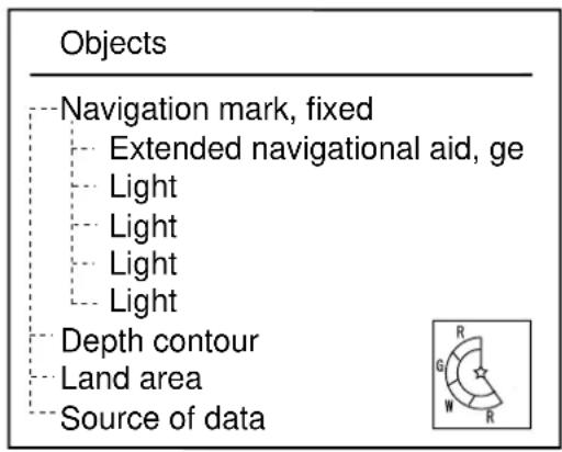 Objects Navigation mark, fixed Extended navigational aid, ge Light Light Light Light Depth contour Land area Source of data