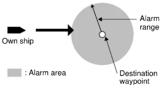 Own ship Alarm range Destination waypoint : Alarm area