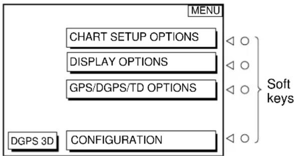 FURUNO GP1850D - Menu Operation, Soft Keys - 1