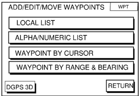 ADD/EDIT/MOVE WAYPOINTS LOCAL LIST ALPHA/NUMERIC LIST WAYPOINT BY CURSOR WAYPOINT BY RANGE & BEARING DGPS 3D RETURN WPT