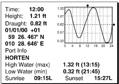 FURUNO GP1850D - Tidal Information - 3