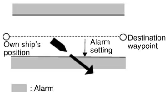 Own ship's position Alarm setting Destination waypoint : Alarm