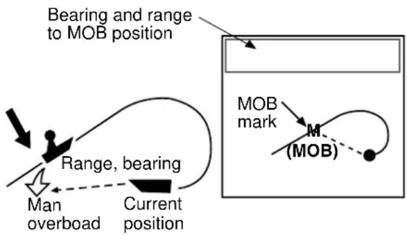 FURUNO GP1850D - Entering waypoints at MOB position - 2