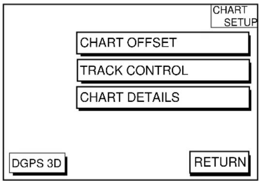 CHART SETUP CHART OFFSET TRACK CONTROL CHART DETAILS DGPS 3D RETURN