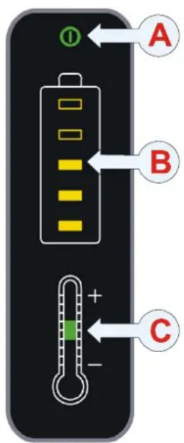 A B C