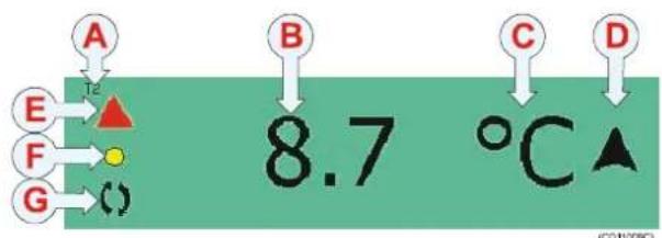 A E → T2 F → ▲ G → () B ↓ 8.7 °C ▲ C D