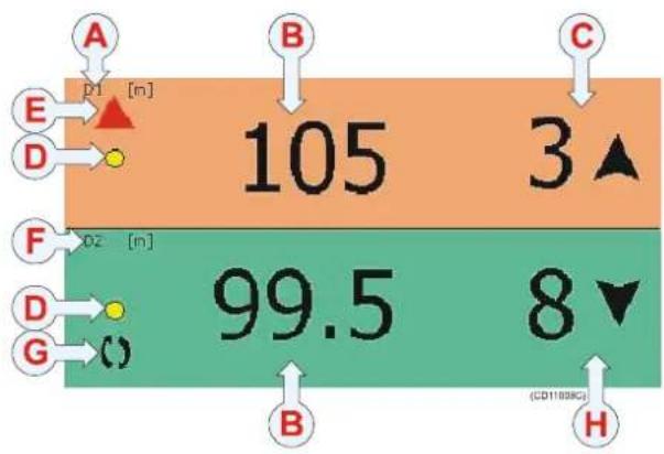 SIMRAD PI32 - Numericalpresentation - 1