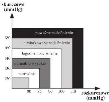 Optimum HZ-8595 - OCENA WYSOKOŚCI CIŚNIENIA U DOROSŁYCH - 1