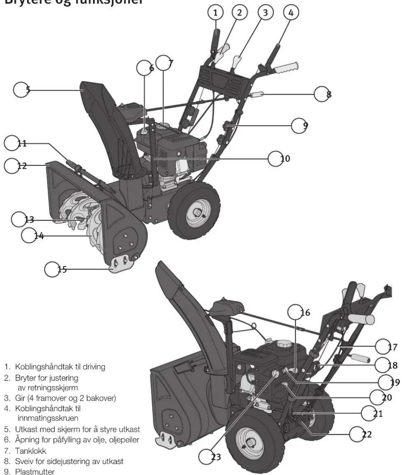 Drytere og tanksjoner 1. Koblingshåndtak til driving 2. Bryter for justering av retningsskjerm 3. Gir (4 framover og 2 bakover) 4. Koblingshåndtak til innmatingsskruen 5. Utkast med skjerm for å styre utkast 6. Åpning for påfylling av olje, oljepeiler 7. Tanklokk 8. Sveiv for sidejustering av utkast 9. Plastmutter