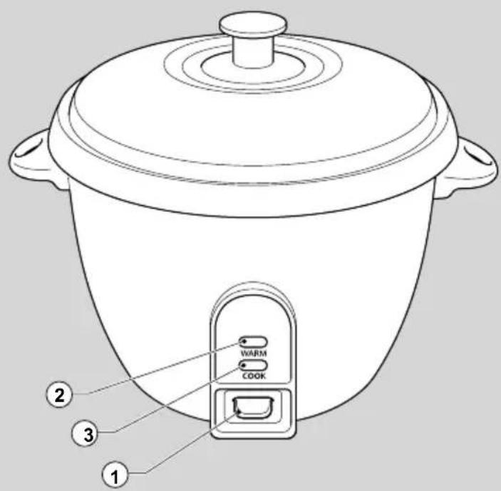 1 2 3 WARM COOK