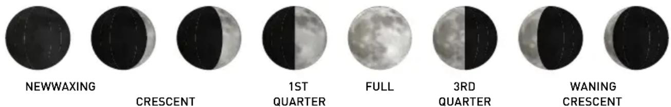 AcuRite 02016 - Moon Phase - 1
