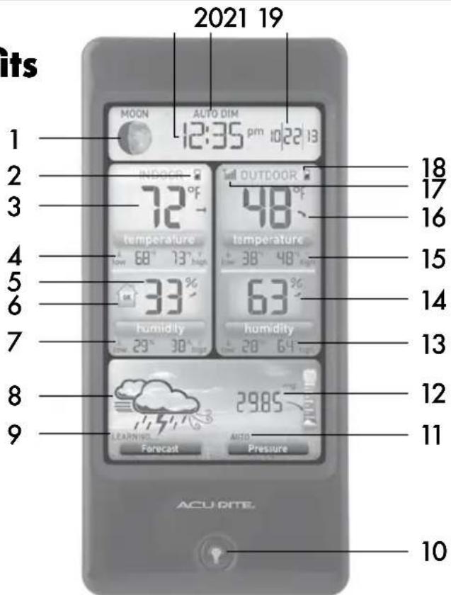 2021 19 M O M N A L T O D I M 12:35 pm 10:22 13 INDOOR 72 °F 48 °F 4 temperature 68° 13° high temperature 38° 48° high 63 °C 7 humidity 29° 30° high 20 °C 64 °C ACU RITE 18 17 16 15 14 13 12 11 10 1 2 3 4 5 6 7 8 9