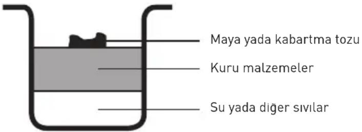Maya yada kabartma tozu Kuru malzemeler Su yada diger sivilar