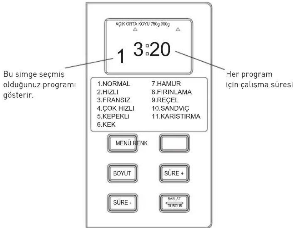 AÇIK ORTA KOYU 750g 900g 1 3:20 Bu simge seçmiş olduğunuz programı gösterir. Her program için çalışma süresi 1.NORMAL 7.HAMUR 2.HIZLI 8.FIRINLAMA 3.FRANSIZ 9.REÇEL 4.ÇOK HIZLI 10.SANDVIÇ 5.KEPEKLI 11.KARISTIRMA 6.KEK MENÜ RENK BOYUT SÜRE + SÜRE - BASLAT DURCUR