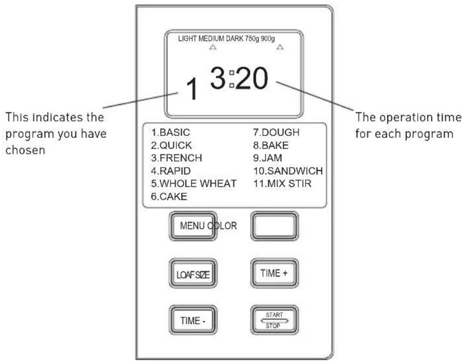 LIGHT MEDIUM DARK 750g 900g 1 3:20 This indicates the program you have chosen 1.BASIC 7.DOUGH 2.QUICK 8.BAKE 3.FRENCH 9.JAM 4.RAPID 10.SANDWICH 5.WHOLE WHEAT 11.MIX STIR 6.CAKE MENU COLOR LOAFSIZE TIME + TIME - SSTART STOP The operation time for each program