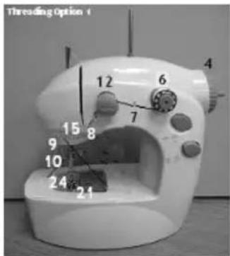 Threading Option 4 12 6 4 7 15 8 9 10 24 21